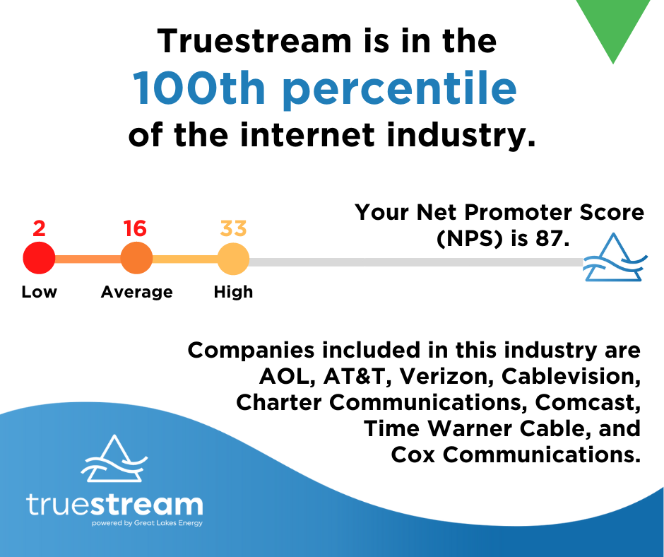 Graph showing Truestream net promoter score of 87